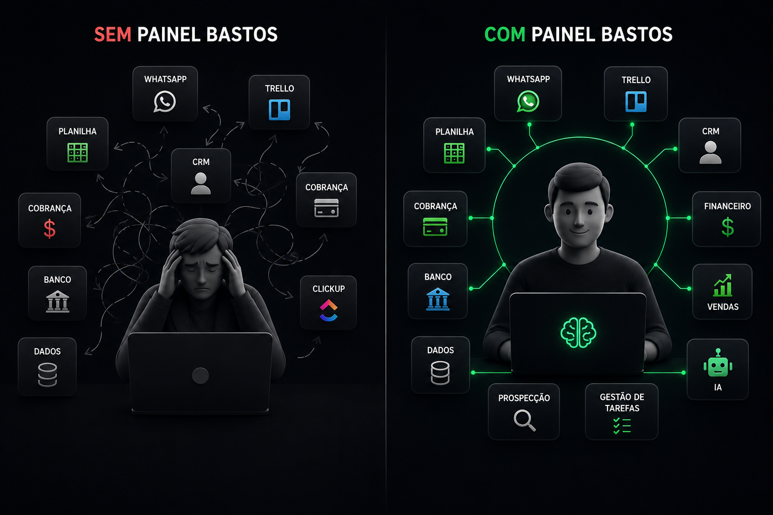 Painel de operações Company Bastos comparado com métodos tradicionais